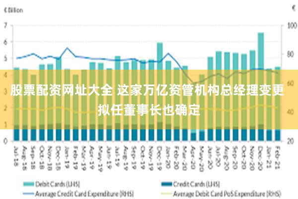 股票配资网址大全 这家万亿资管机构总经理变更 拟任董事长也确定