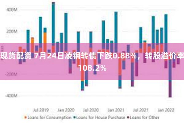 现货配资 7月24日凌钢转债下跌0.88%，转股溢价率108.2%