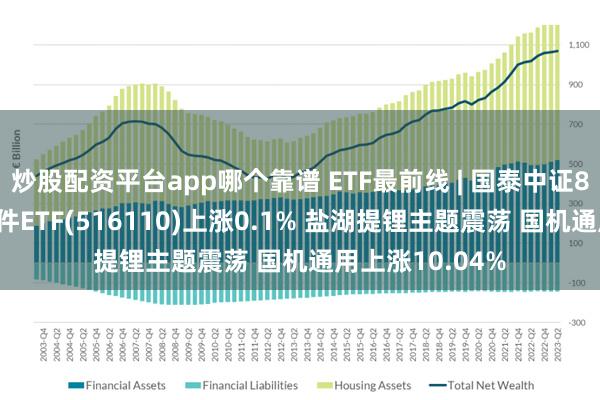 炒股配资平台app哪个靠谱 ETF最前线 | 国泰中证800汽车与零部件ETF(516110)上涨0.1% 盐湖提锂主题震荡 国机通用上涨10.04%