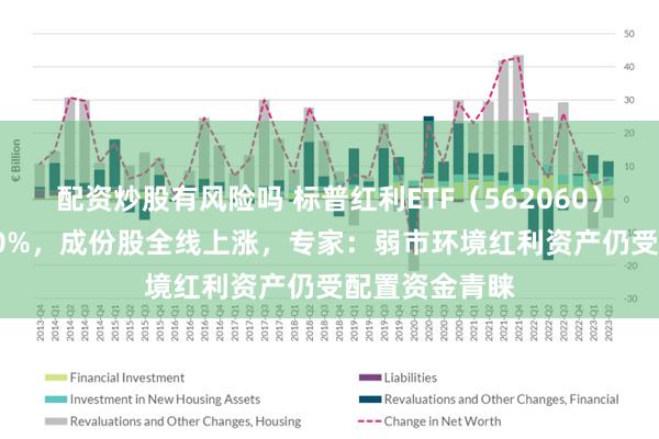 配资炒股有风险吗 标普红利ETF（562060）半日涨幅1.10%，成份股全线上涨，专家：弱市环境红利资产仍受配置资金青睐