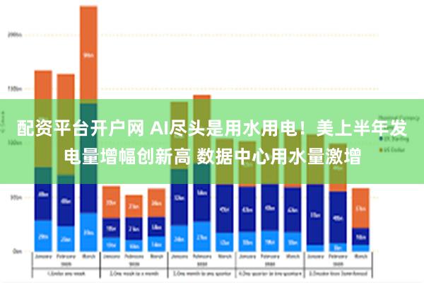 配资平台开户网 AI尽头是用水用电！美上半年发电量增幅创新高 数据中心用水量激增