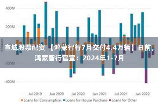 宣城股票配资 【鸿蒙智行7月交付4.4万辆】日前，鸿蒙智行官宣：2024年1-7月