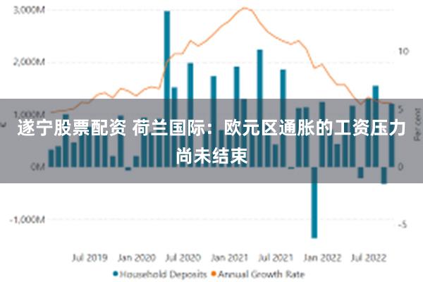 遂宁股票配资 荷兰国际：欧元区通胀的工资压力尚未结束