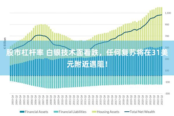 股市杠杆率 白银技术面看跌，任何复苏将在31美元附近遇阻！