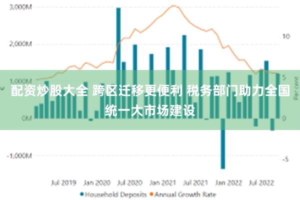 配资炒股大全 跨区迁移更便利 税务部门助力全国统一大市场建设