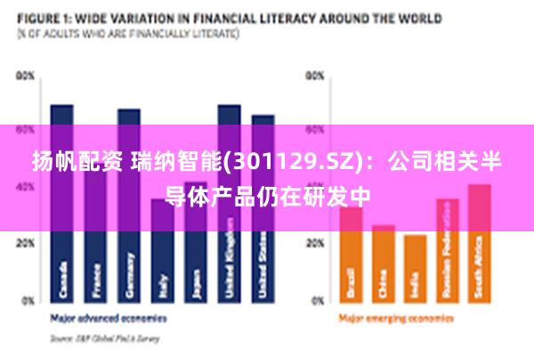 扬帆配资 瑞纳智能(301129.SZ)：公司相关半导体产品仍在研发中