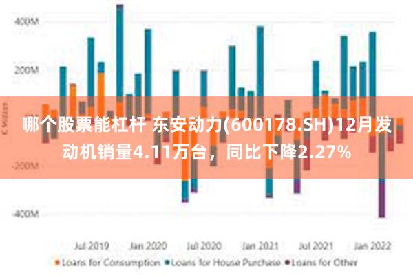 哪个股票能杠杆 东安动力(600178.SH)12月发动机销量4.11万台，同比下降2.27%