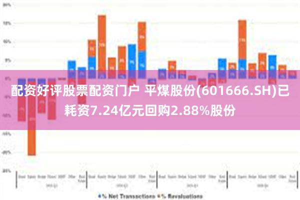 配资好评股票配资门户 平煤股份(601666.SH)已耗资7.24亿元回购2.88%股份