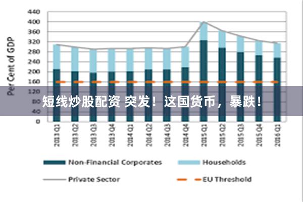 短线炒股配资 突发！这国货币，暴跌！