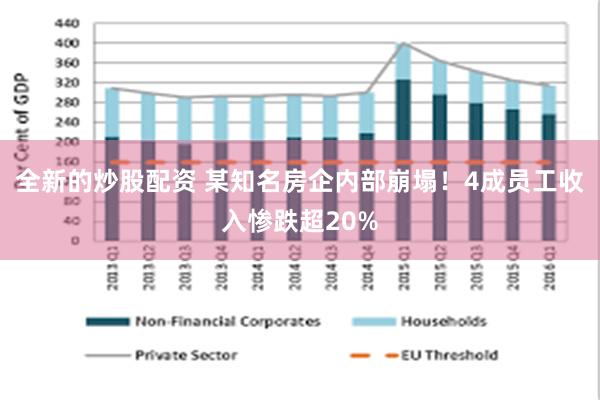 全新的炒股配资 某知名房企内部崩塌！4成员工收入惨跌超20%