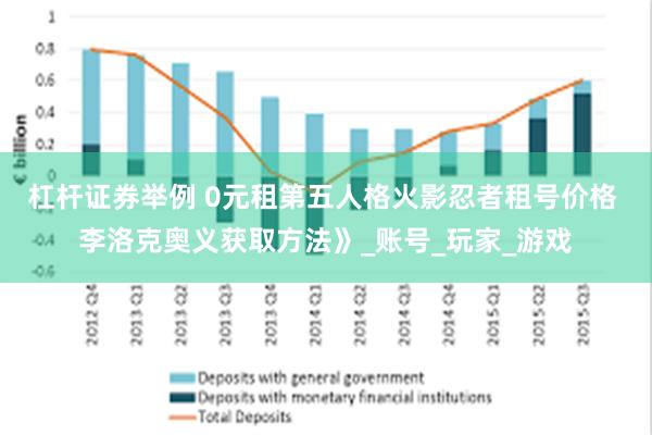 杠杆证券举例 0元租第五人格火影忍者租号价格 李洛克奥义获取方法》_账号_玩家_游戏