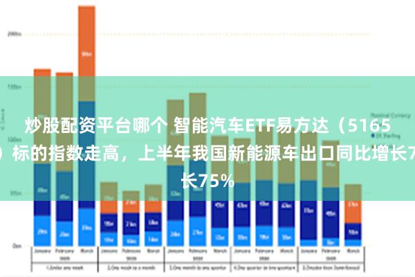 炒股配资平台哪个 智能汽车ETF易方达（516590）标的指数走高，上半年我国新能源车出口同比增长75%
