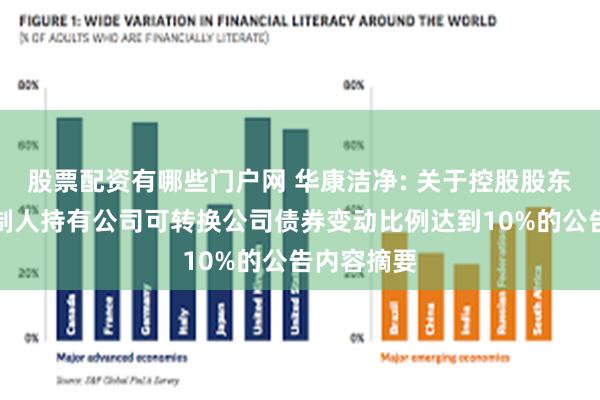 股票配资有哪些门户网 华康洁净: 关于控股股东、实际控制人持有公司可转换公司债券变动比例达到10%的公告内容摘要