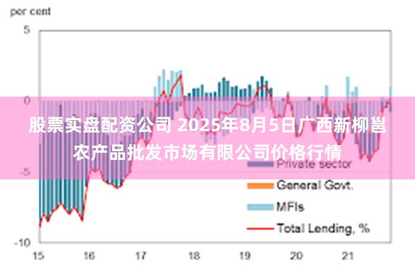 股票实盘配资公司 2025年8月5日广西新柳邕农产品批发市场有限公司价格行情