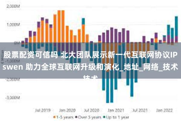 股票配资可信吗 北大团队展示新一代互联网协议IPswen 助力全球互联网升级和演化_地址_网络_技术